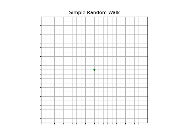 Animation of a simple random walk